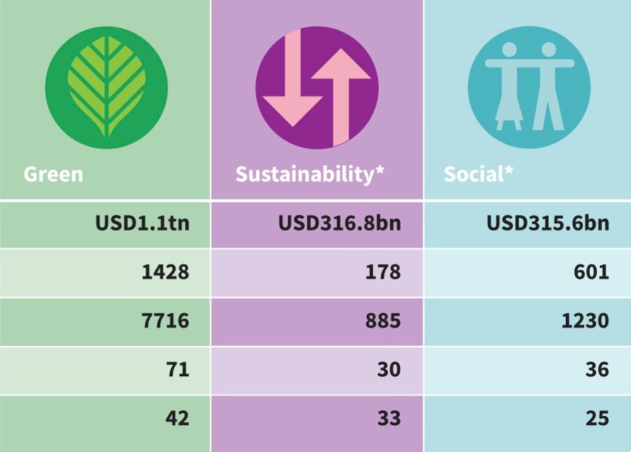 picture of Global State of the Market 2020